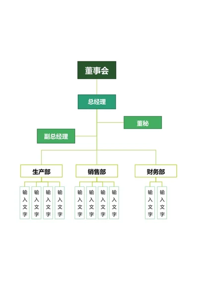 绿调简约企业架构 Word 模板