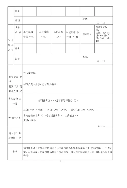 员工岗位月季度绩效考核表