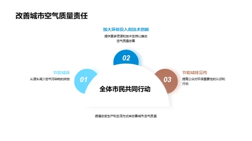 共创绿色都市