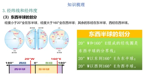 第一章：地球和地图（单元串讲课件）-【期中串讲】2023-2024学年七年级地理上学期期中复习系列（