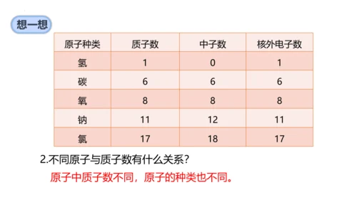 3.2原子结构课件(共48张PPT)----2024--2025学年九年级化学人教版（2024）上册
