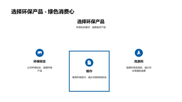 环保生活实践PPT模板