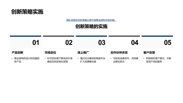 服装销售团队月报PPT模板