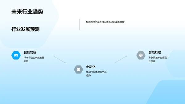 汽车科技前沿探索