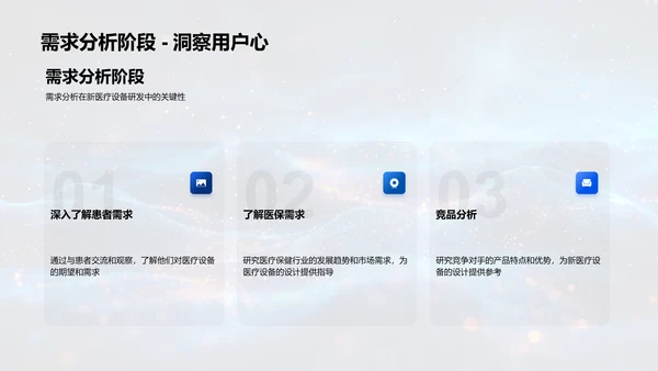 新医疗设备研发报告PPT模板