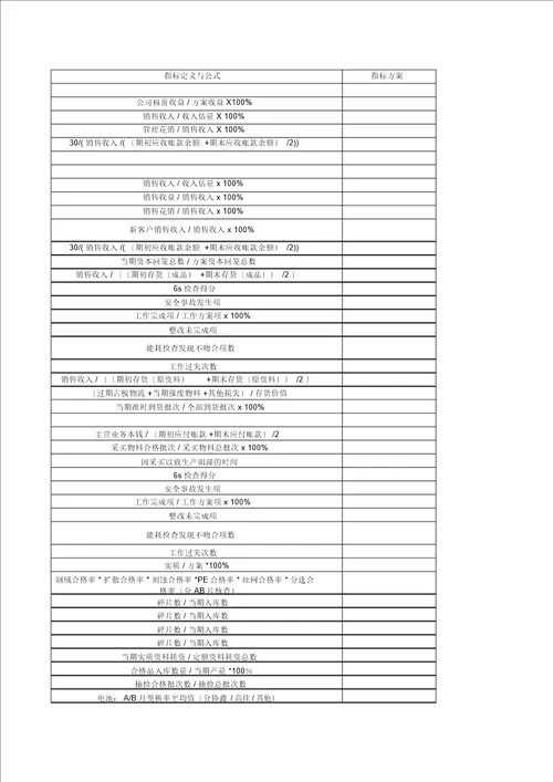 光伏行业绩效考核明细表