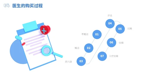 蓝白色立体风医药代表销售经营分享PPT经验分享