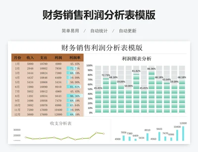 财务销售利润分析表模版