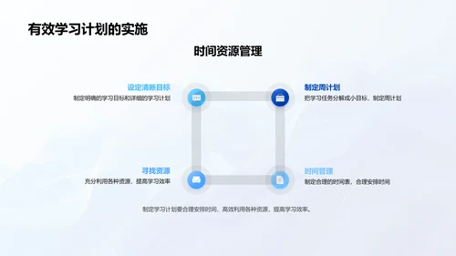 高二学习和认知规划PPT模板