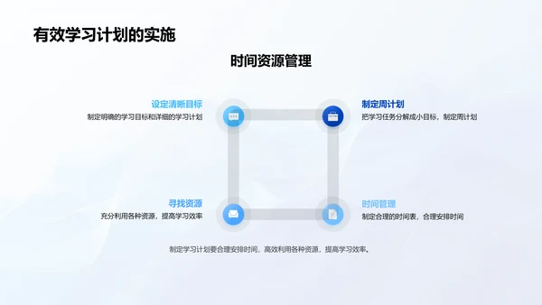 高二学习和认知规划PPT模板