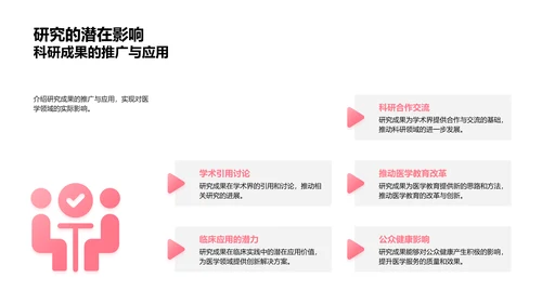 医学研究答辩PPT模板