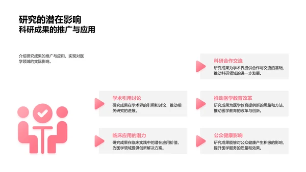 医学研究答辩PPT模板