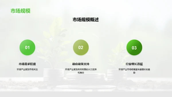 环保投资：可持续发展的商机