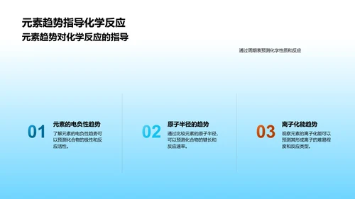 元素周期表教学PPT模板