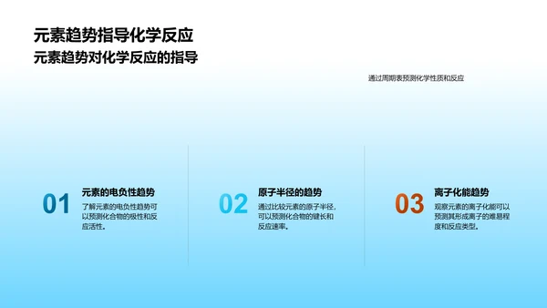 元素周期表教学PPT模板