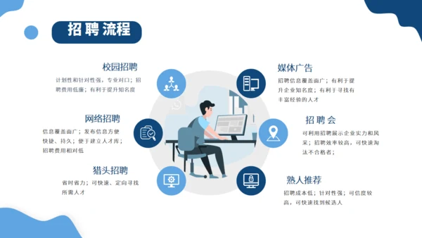 火箭升职企业人事招聘方案通用PPT模版