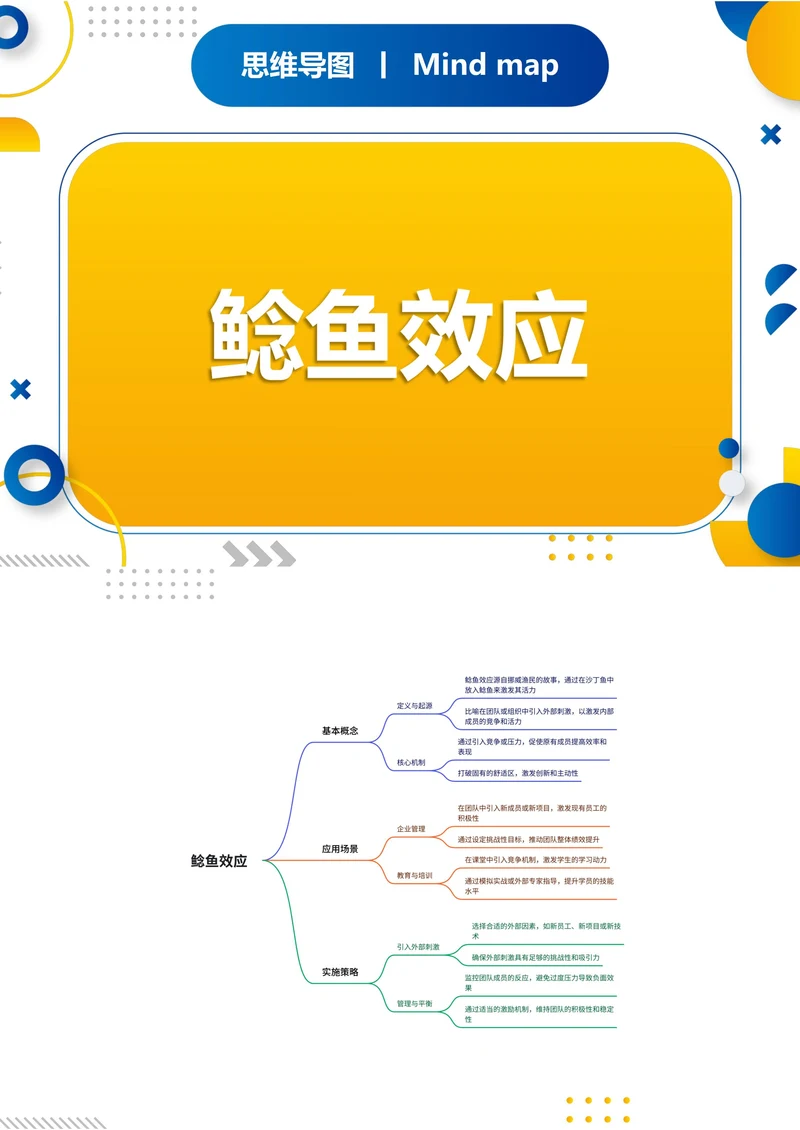 鲶鱼效应知识分享思维导图
