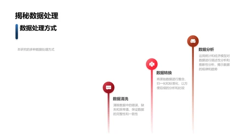 经济学研究报告PPT模板