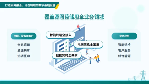 电力行业“十四五”数字化规划交流通用PPT