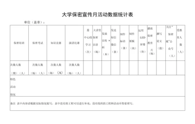 大学保密宣传月活动数据统计表.docx