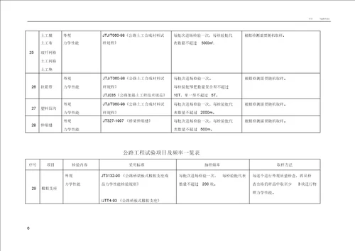 公路工程试验检测频率一览表