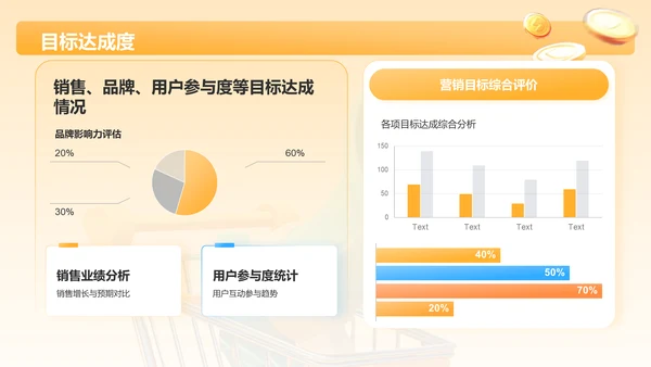 橙色3D风活动复盘分析PPT模板