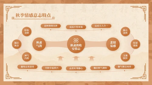 棕色中国风秋季养生讲座PPT模板