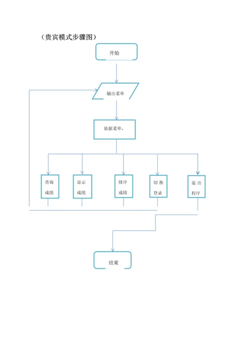 C语言专业课程设计学生成绩标准管理系统.docx