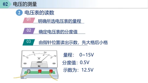 16.1电压 课件 (共30张PPT) 人教版初中物理九年级全一册