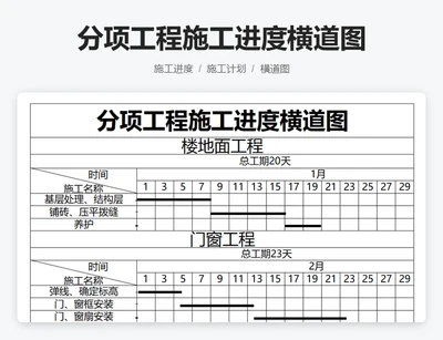 分项工程施工进度横道图