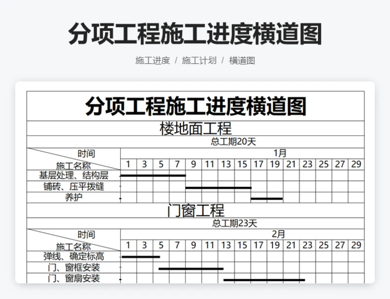 分项工程施工进度横道图