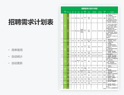 招聘需求计划表