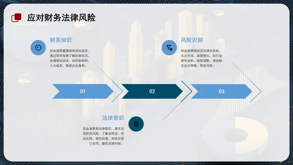 蓝色简约创业创新PPT模板