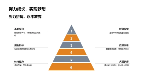 五年级的奋斗历程