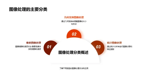 3D风其他行业教学课件PPT模板