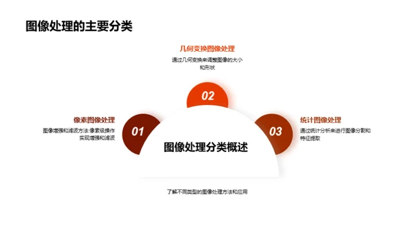 3D风其他行业教学课件PPT模板