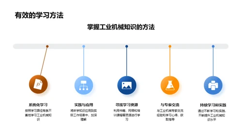 工业机械全面掌握