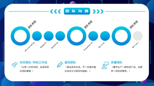 团队建设证书管理通用PPT课件