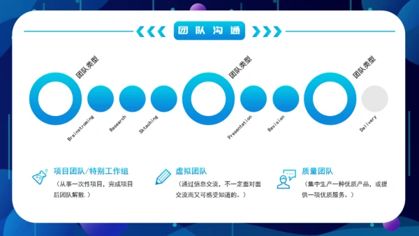 团队建设证书管理通用PPT课件