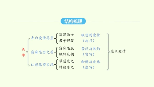第12课  《诗经》二首 统编版语文八年级下册 同步精品课件