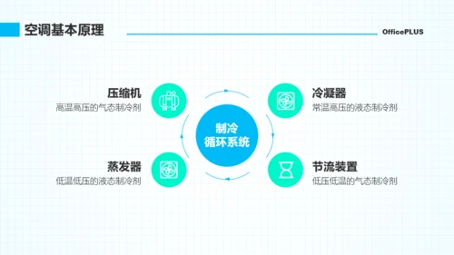 青蓝色简约教育教学空调课程PPT模板