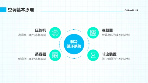 青蓝色简约教育教学空调课程PPT模板