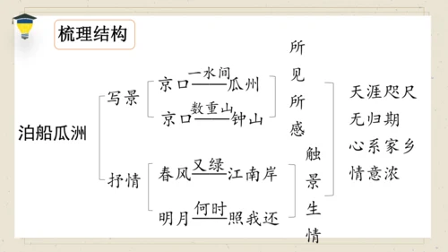古诗词诵读 6 泊船瓜洲 课件