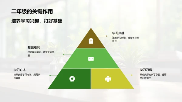 全面解析二年级