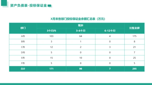 青绿色简约风工作汇报财务数据分析工作汇报