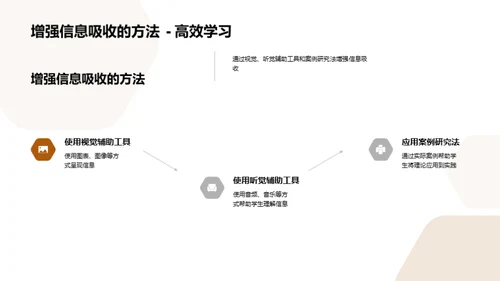 提升课堂教学效能