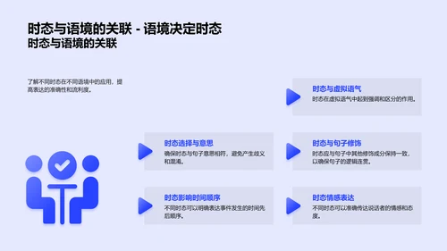 英语动词时态PPT模板