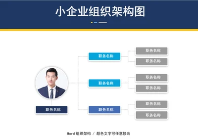 小企业组织架构图部门人员结构图word模板