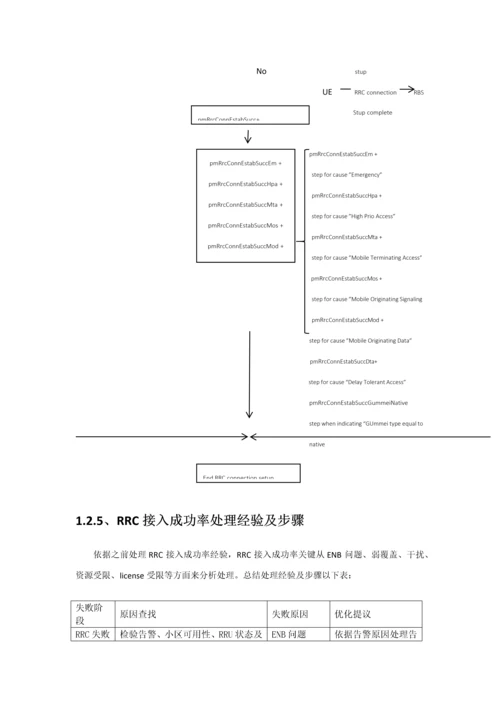 KPI指标处理指导手册模板.docx