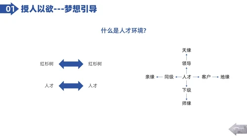 实拍图形剪影人才管理企业人力资源管理PPT课件
